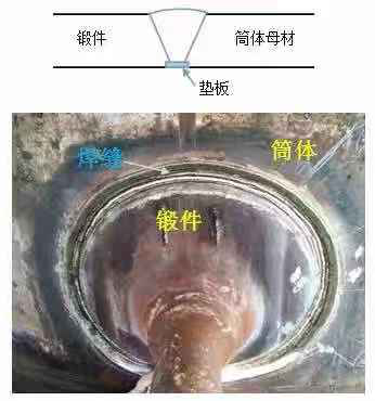 不锈钢超声检测典型缺陷剖析